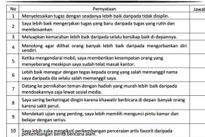 Tes Kepribadian Polri dan Jawaban